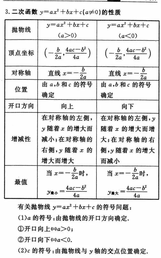 初中数学|初中数学：知识点详细解析，逐条复习！