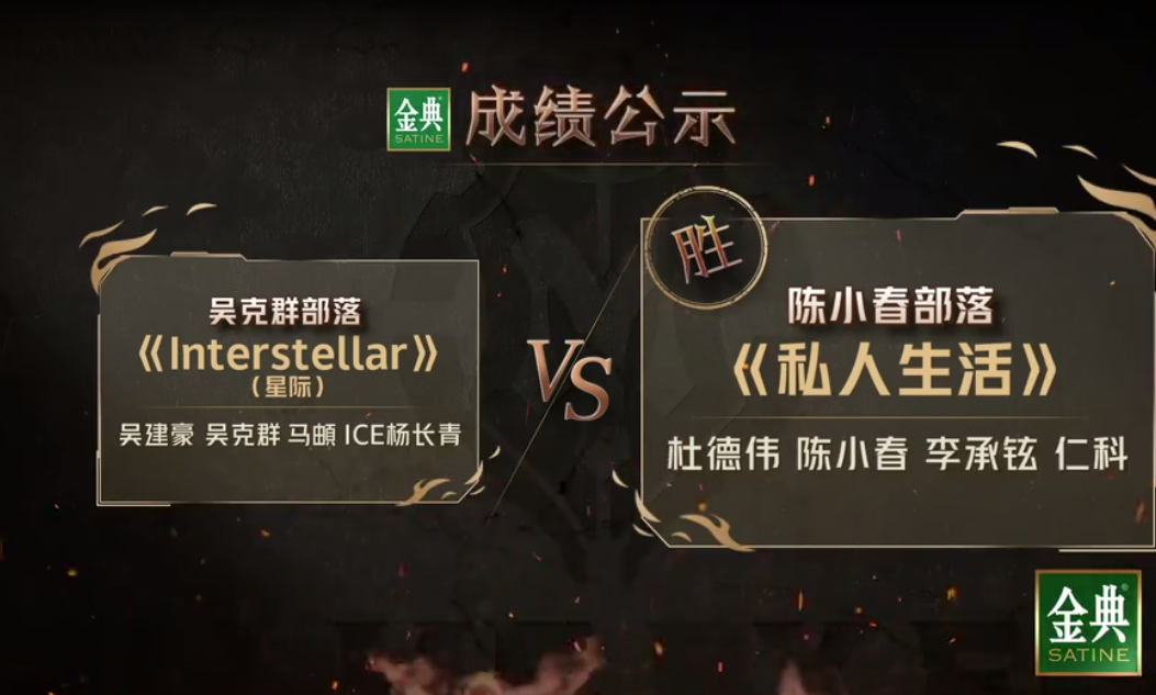 郝云|《披荆斩棘2》三公结果：张智霖个人喜爱度第一，张峻宁郝云淘汰