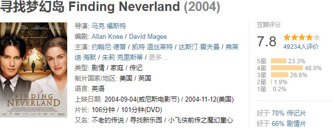 北美票房|2004年北美票房排行榜TOP56-70(4400万美元-5700美元）
