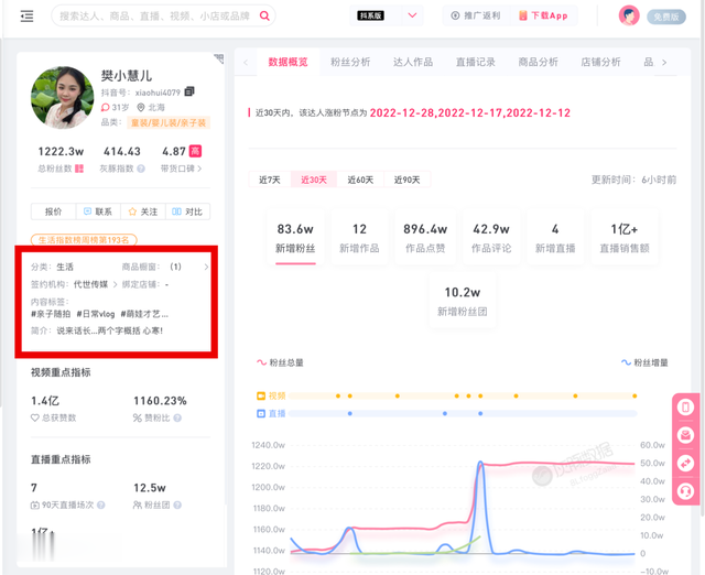 “出生被抛弃”,如今一场直播带货过亿,这个草根网红“翻身”了?