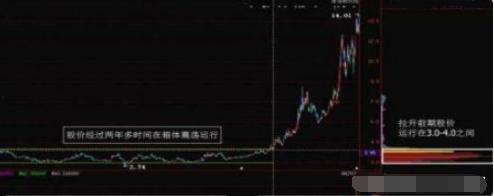 中国股市:主力在不在?多看一眼“筹码分布”,读懂跟庄吃肉!