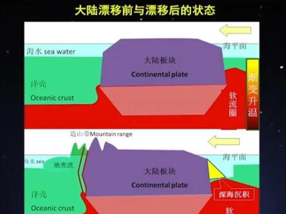 “煮熟的鸡蛋”——地球内部圈层!穿越地球的内三圈的神秘旅行!