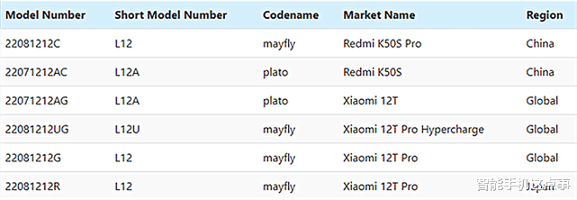 红米手机|你好,红米K50S系列!并有望内置安卓13底层的MIUI13