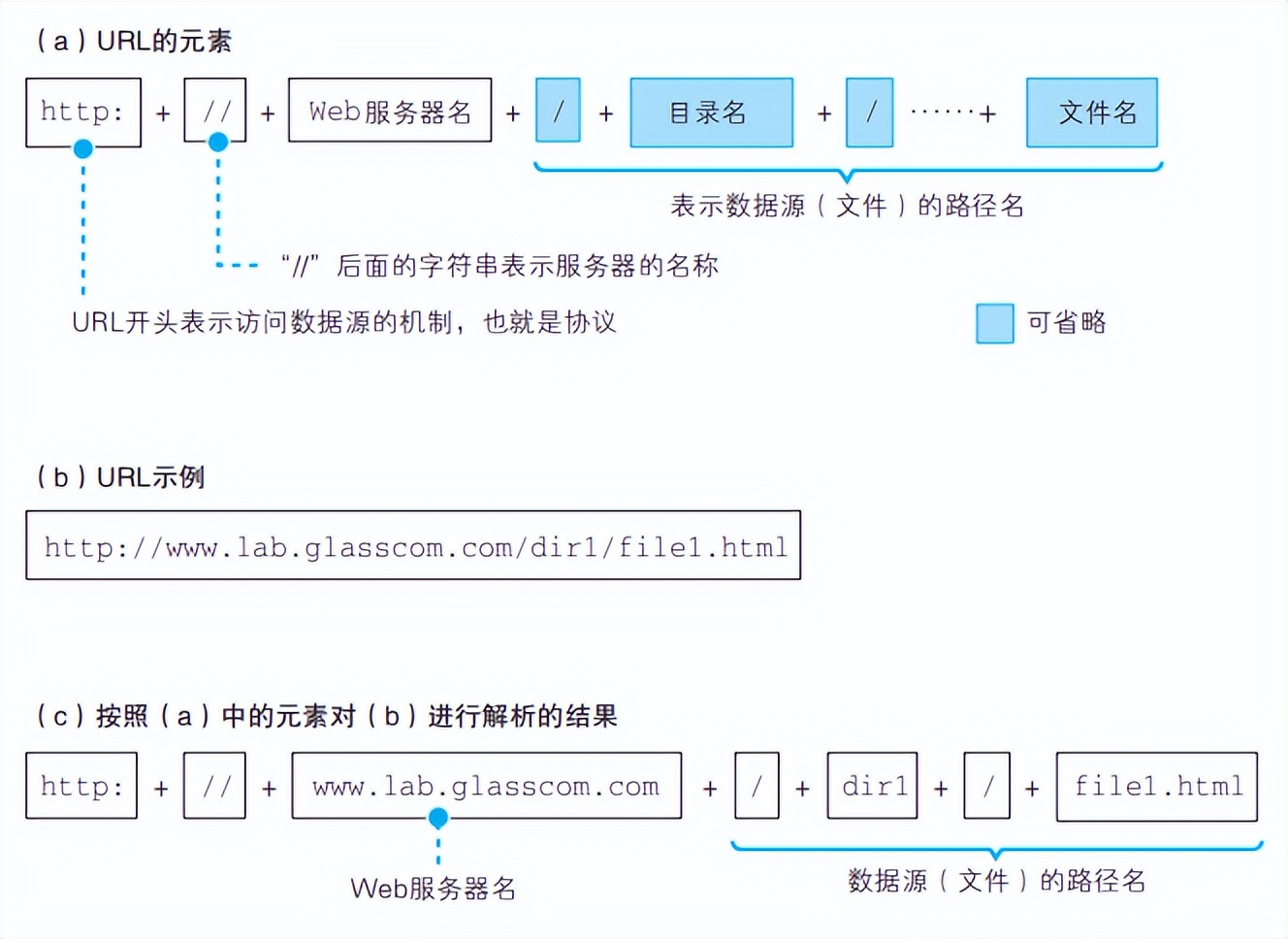 评测|浏览器的工作原理是怎样的?是如何把网页显示出来的?