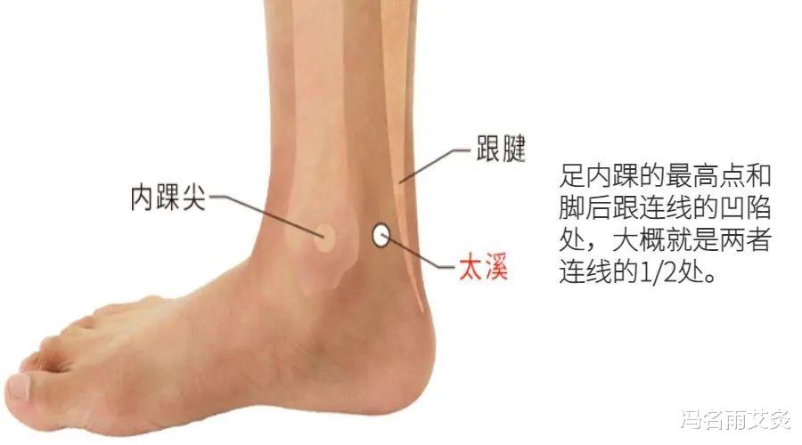 甲状腺|干燥:两个穴位一起用,远离口干,眼干和干燥综合征