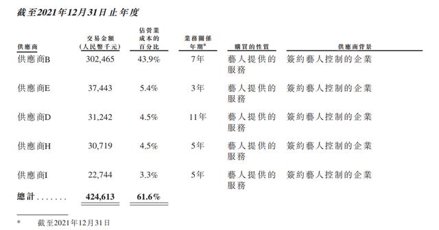 王一博|王一博年入3亿,但他的虚拟“师妹”赚钱效率更高