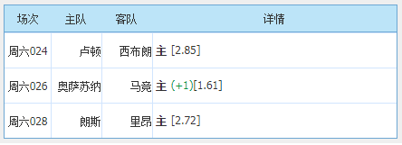 里昂|周六赛事推介；晚场三串附加比分预测 西布朗+马竞+里昂