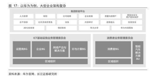ERP|2022年软件与服务行业报告：国产化替换能为ERP行业带来什么