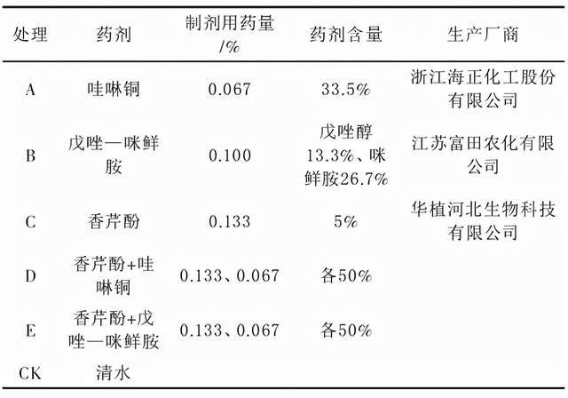 三叶青叶斑病的防治效果及影响