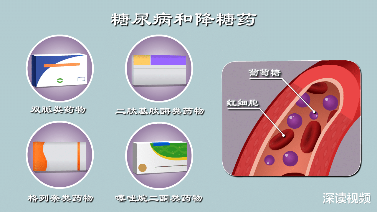 二甲双胍|降糖药物如何选？用药都有哪些坑？药物降糖最靠谱的知识都在这