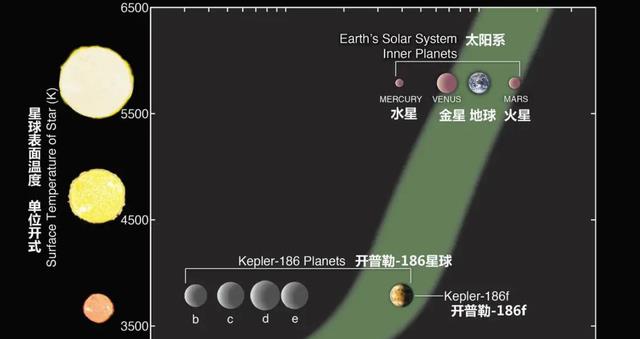 太阳表面温度5500度,地球都能晒热,为何日地间的太空是冰冷的?
