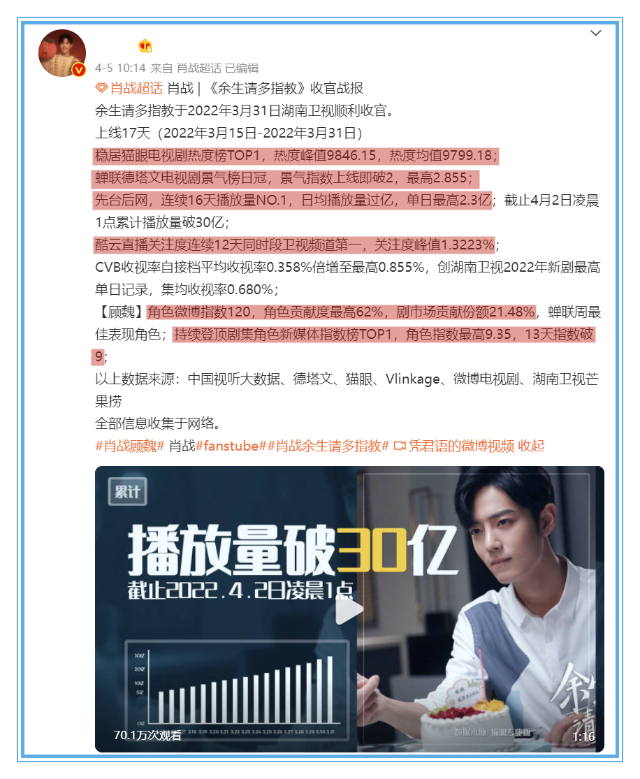 肖战|能拿得出手的作品仅有5部，肖战却被当成标杆，凭什么这么扛打？