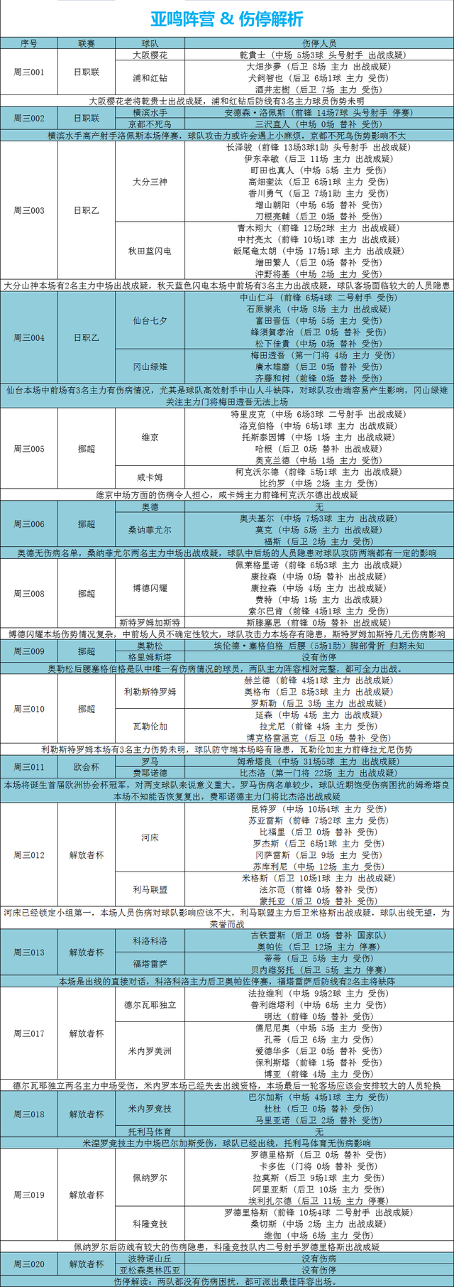 挪超|外网扫盘丨挪超预测：利勒斯特罗VS瓦勒伦加「附比分伤停」