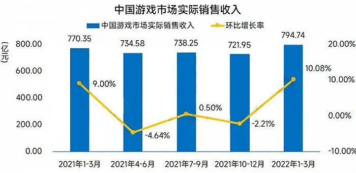 尘肺病|游戏产业报告，家长不要再盲目阻止孩子玩游戏了！