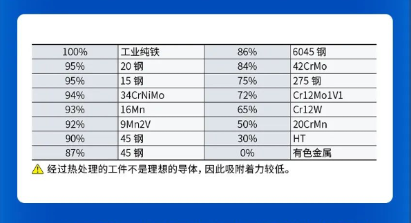 爱安特:磁铁小知识