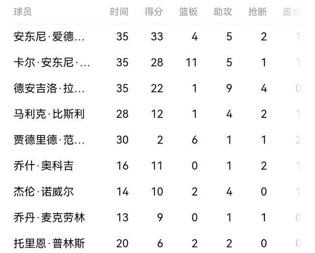 火箭队|火箭高富帅力压状元，格林破2纪录比肩乔丹，24号秀险主导翻盘