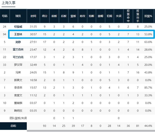 孙铭徽|胡金秋太可怕了！孙铭徽末节暴走！首场落败李春江还有招吗？
