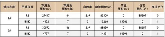 长沙重点片区优质地块招商！涉及观沙岭、滨江、黄兴北路等片区！