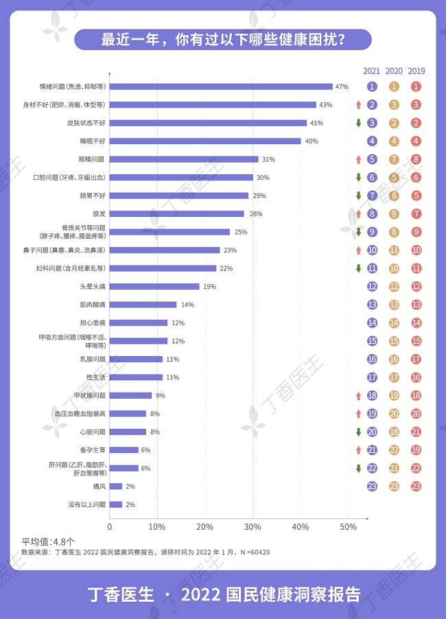运动 2022国民健康洞察报告出炉，在不确定性中找回稳住的信心