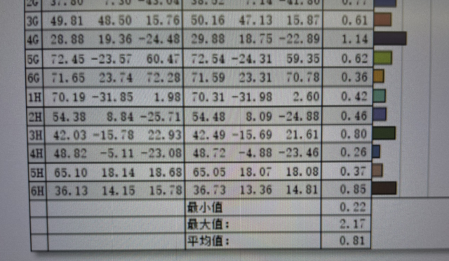 华硕灵耀|华硕灵耀Pro16 2022评测：万元内大屏全能创作本标杆
