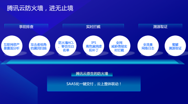 腾讯云|腾讯安全为企业安全保驾护航,助力实现“一键全新时代”
