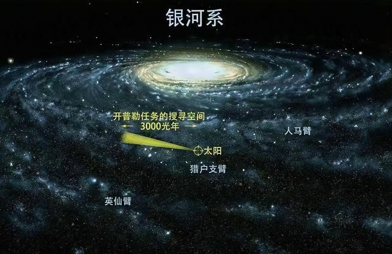 银河系“怪兽”,太阳质量400万倍会危及人类和地球的安全吗?