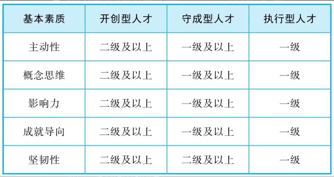华为|华为如何向美军学习?