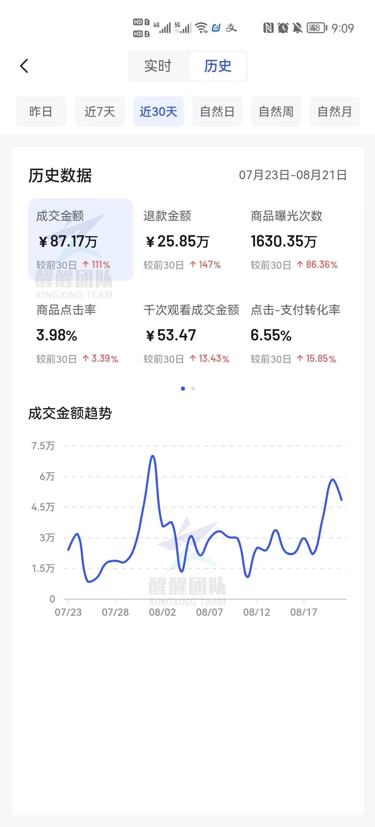 芯片|这几类人，千万不要开抖音小店！看看有没有你