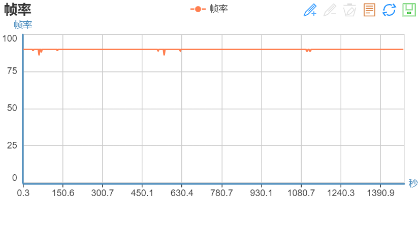 性能手机的新标杆使用起来怎么样?一加Ace Pro 全面评测