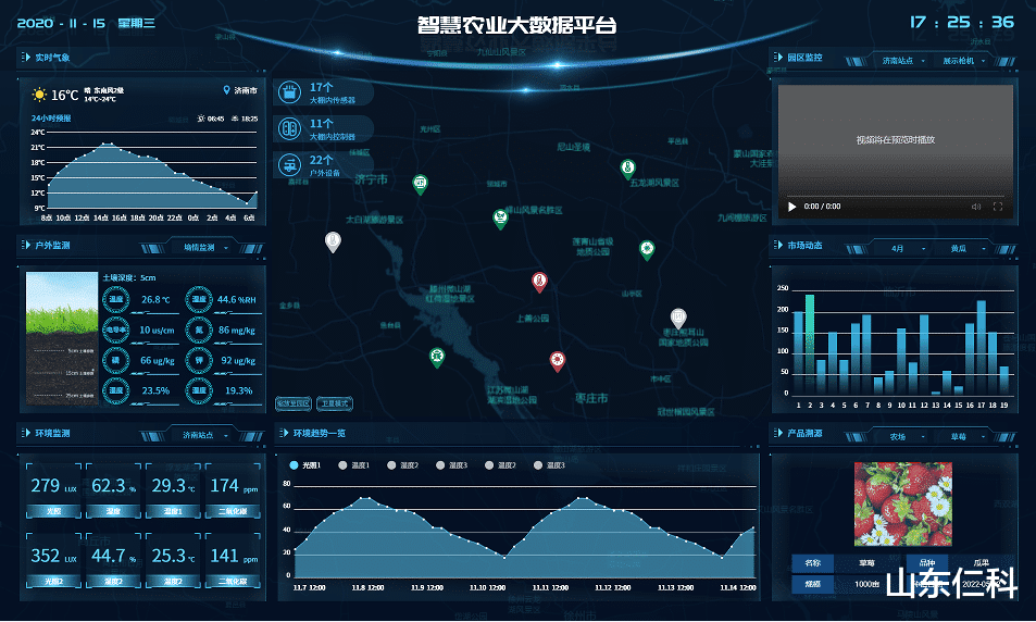 阿里巴巴|智慧农业大数据平台：农业中的“大智慧”