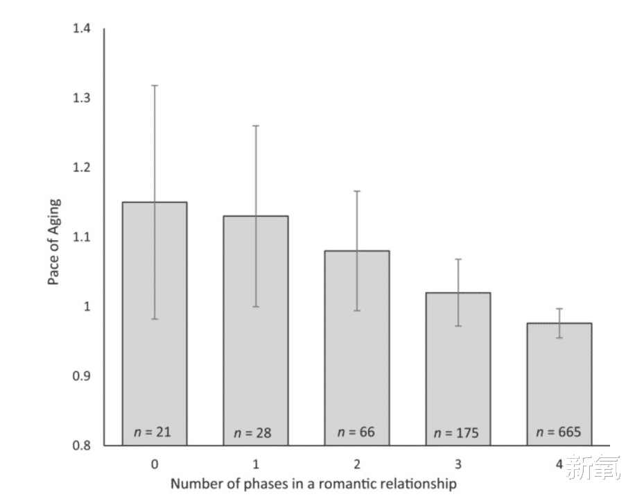 柳岩|64岁麦当娜与23岁男友官宣恋情,单身真的会加速衰老?