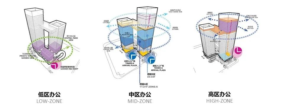 |金地威新中心獲2022年全球獎最佳高層建筑獎（200-299米）