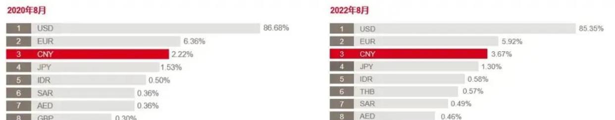 三张图看清人民币的国际地位以及美元为何是全球最牛货币