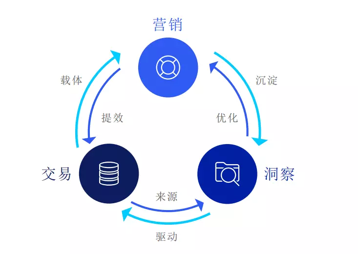 2023年CDO/CIO年度规划参考指南