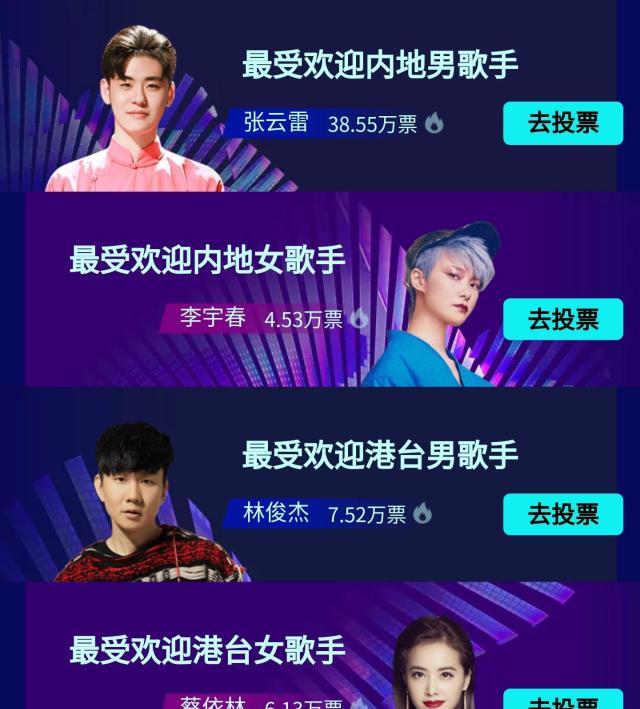 张云雷|腾讯音乐娱乐盛典，张云雷成最受欢迎内地男歌手，票数比张杰还高