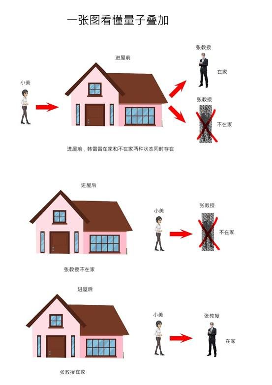 一张图看懂2022年诺贝尔物理学奖量子纠缠的兄弟量子叠加