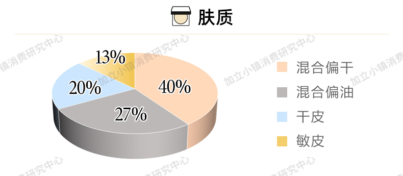 小姐姐 毛戈平光感柔润蜜粉 解决冬日定妆困扰