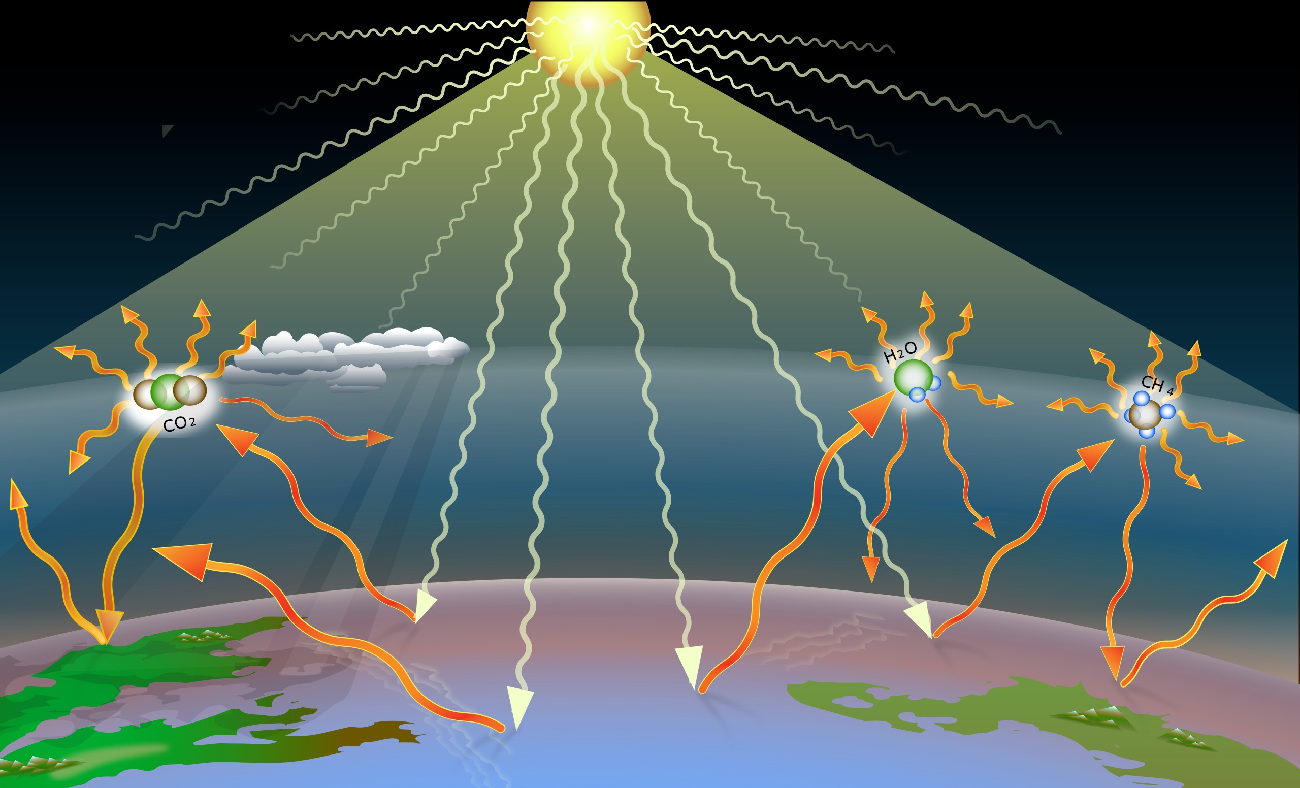 太阳表面温度接近6000K,地球都晒热了,太空却接近绝对零度?