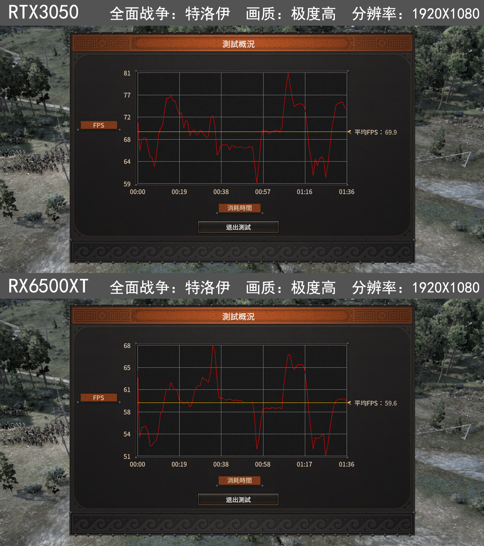 显卡|围观春节前的入门游戏独显大战：RTX3050对战RX6500XT测试分享