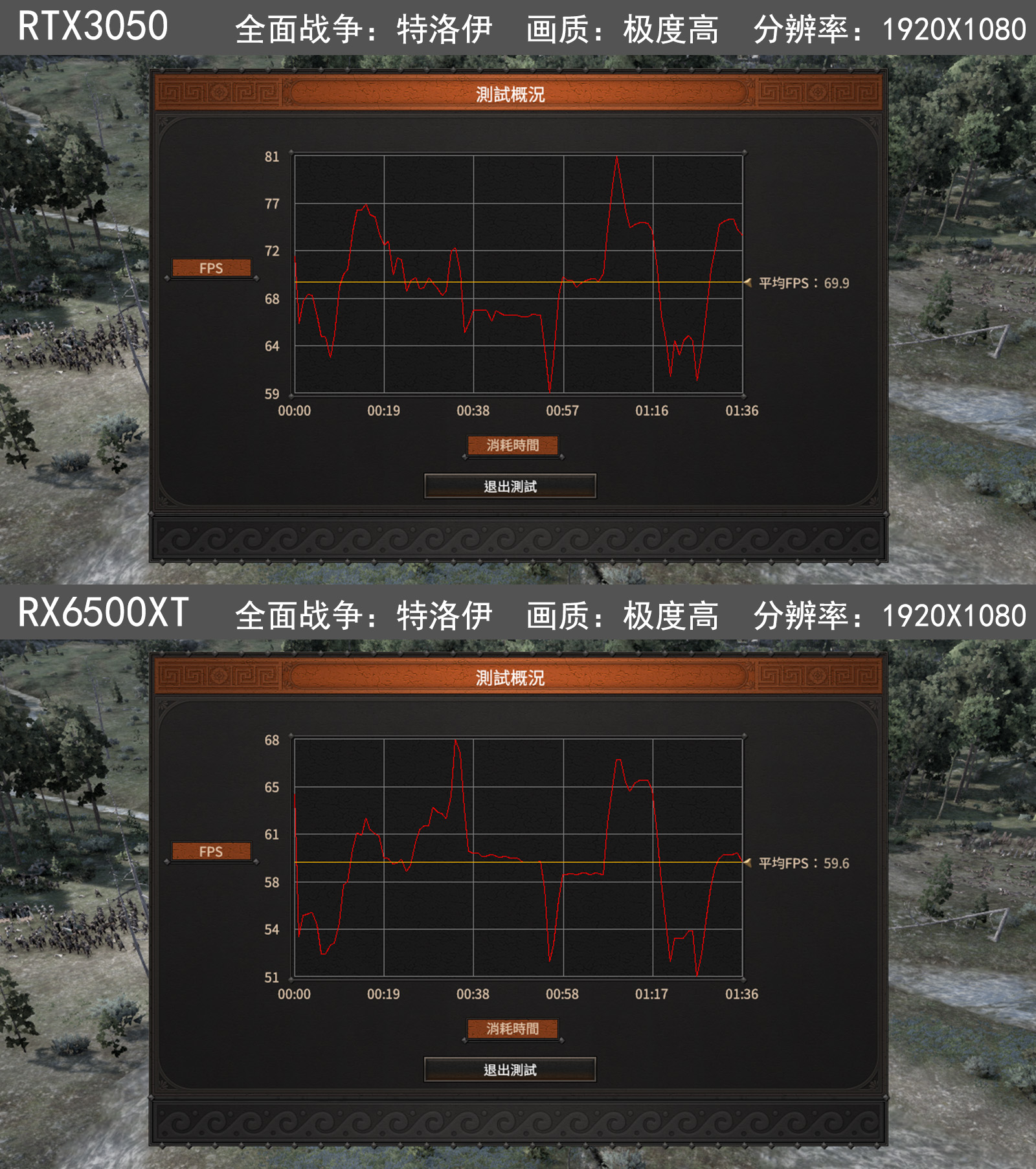 围观春节前的入门游戏独显大战：RTX3050对战RX6500XT测试分享