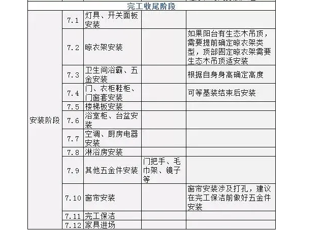 新房装修89平只花8万块,7个月拎包入住,附装修流程+报价清单