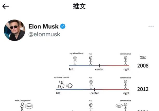 伊隆·马斯克|马斯克发推几十条，想推翻“政治正确”，有生命危险或并非开玩笑