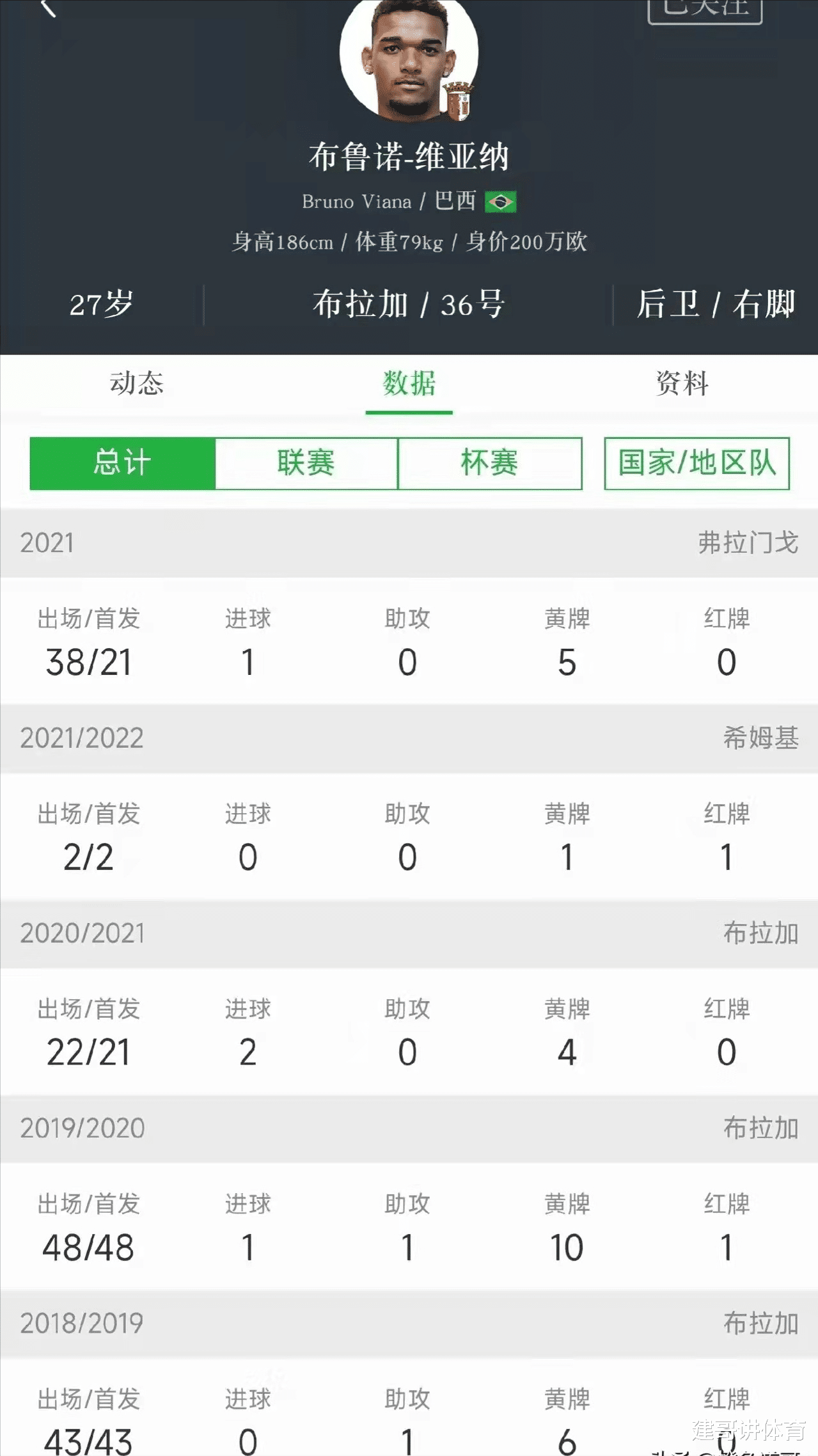 布鲁诺|1米86！200万欧! 第2个贾德松？李金羽招募意甲拉齐奥队看上的猛人