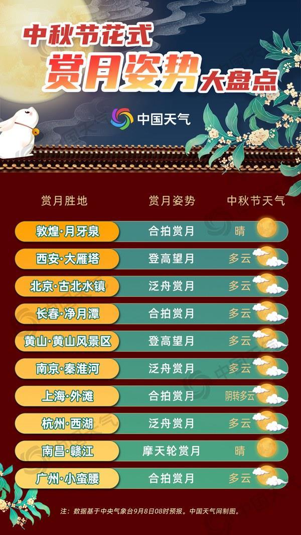 月亮|今年中秋三大特别之处你都知道吗？赏月攻略来了！