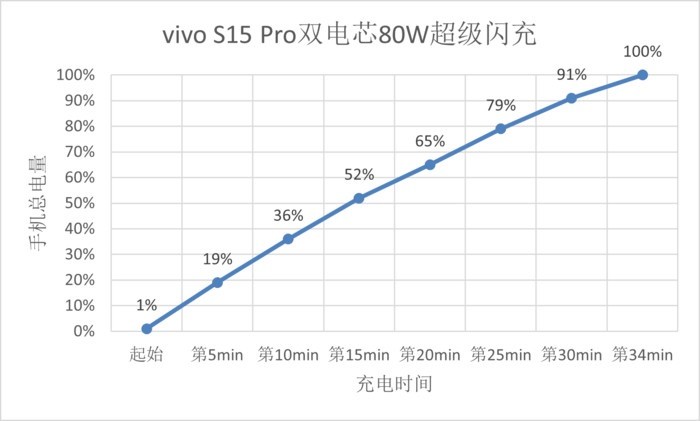 AMD|不止有颜值！让人后悔没早入手的三款手机