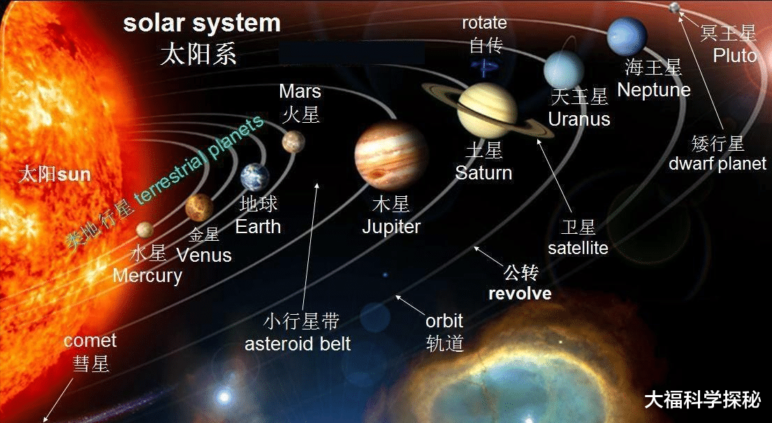 地球是一座监狱?重力和磁场是锁闭人类的大门?外星人在哪里?