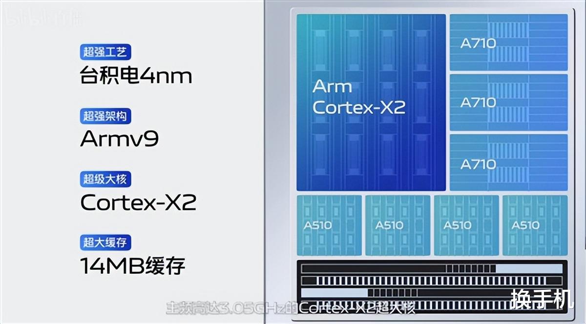 天玑9000|最便宜的天玑9000手机：2K屏+光学防抖主摄+120W超充，只要2949元