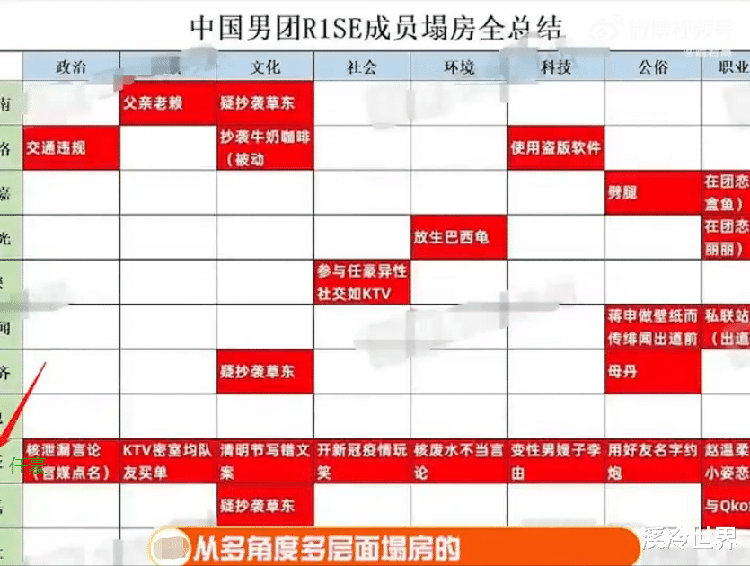 任豪|26岁任豪真诚道歉,被调侃“六边形塌房战士”,网友:这都不封
