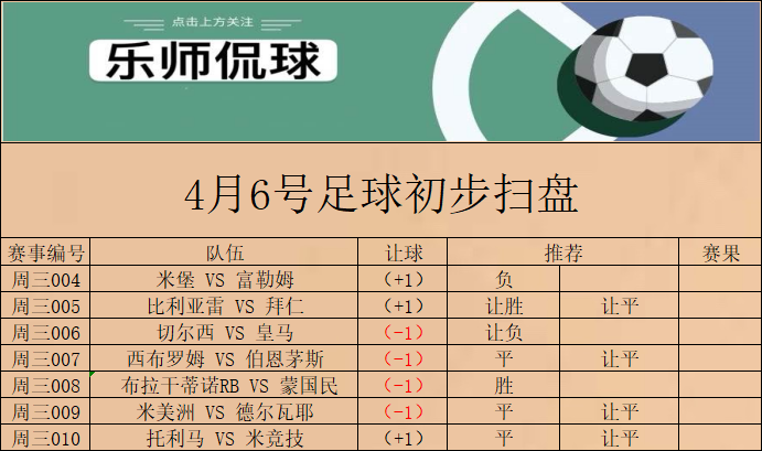 切尔西|竞彩006 欧冠 切尔西 VS 皇家马德里 今日初步扫盘已出 请各位自行参考
