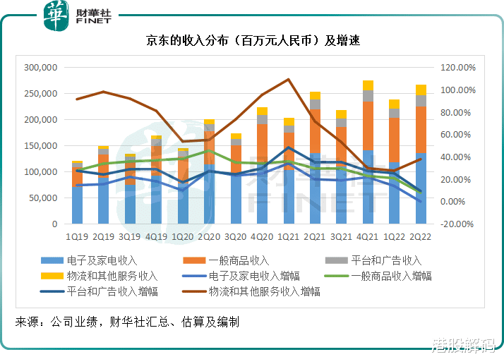 北京市|【财华洞察】从亚马逊，看京东的上半年业绩